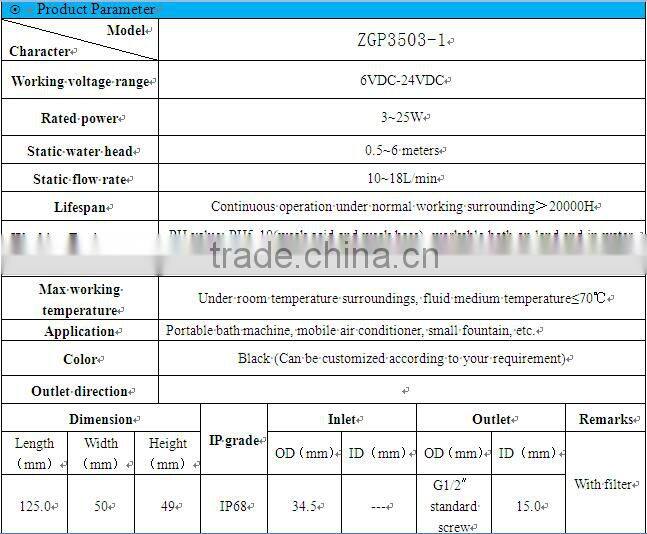 DC 24v solar submersible water pump (CE, UL, ROHS, VDE, FC, CCC low power consumption, safe and low noise)