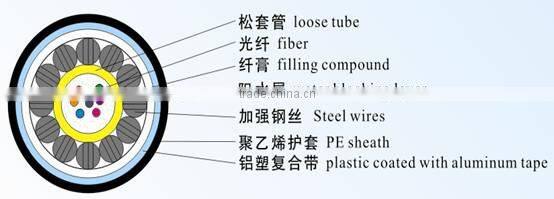 10 Cores GYXTA optic fiber cable
