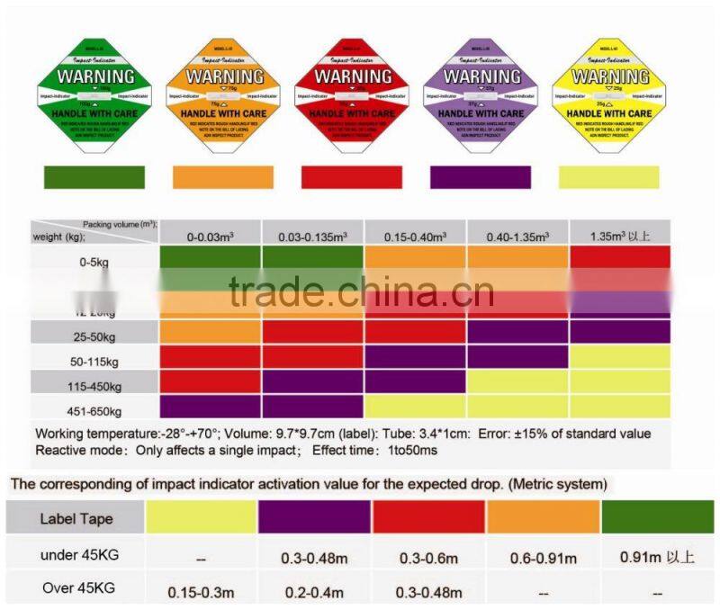 2015 Shockwatch Label Impact Indicator Shipping Label Monitoring Shock Label