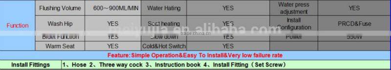 100A One piece toilet seat