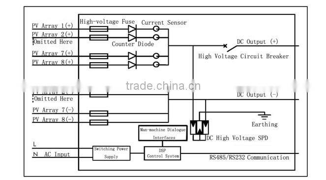 4 strings PV Array outdoor PV system Combiner Box