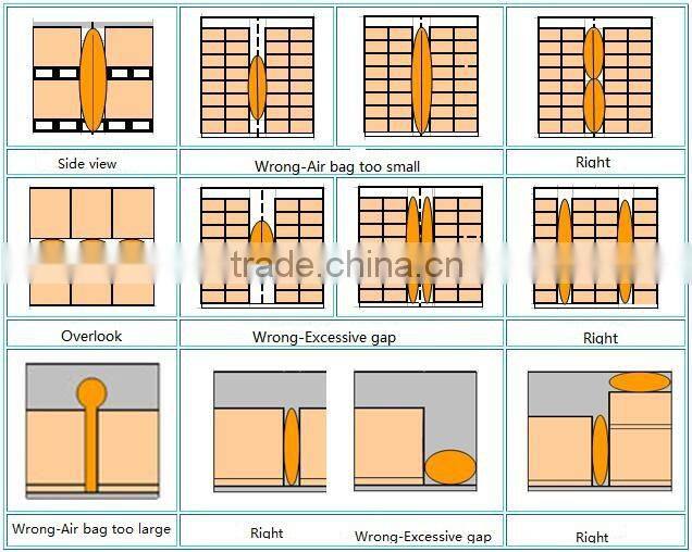 0.8x1.6M inflatable Air bag for packing