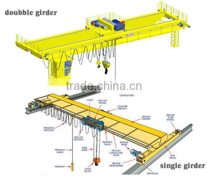 Good Safety qc Bridge Running Overhead Crane With Magnet