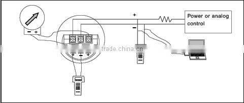 RP61 smart capacitive pressure transmitter