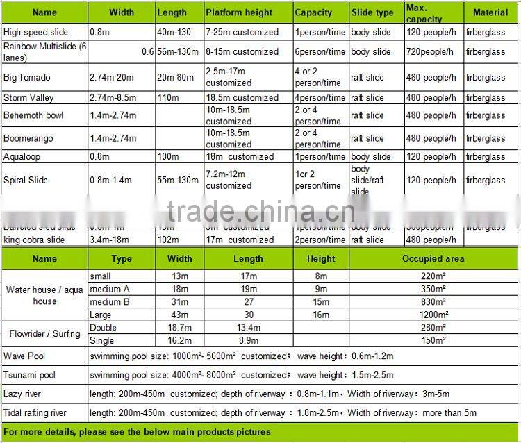 used fiberglass water park slides for sale