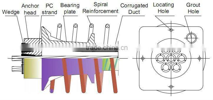 concrete reinforcing mesh
