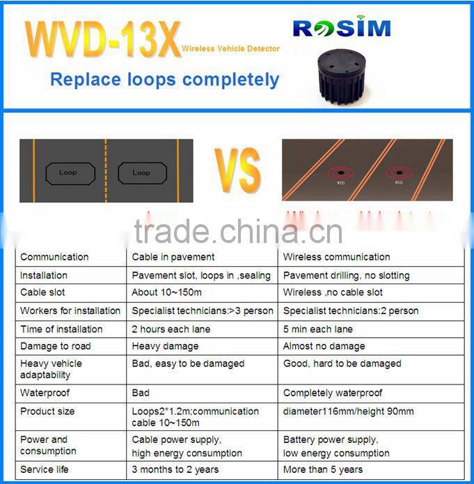 Comprehensive Wireless Road Traffic light Sensor for traffic jam improvement