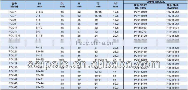 PGL Lengthening Waterproof connector ,Cable Gland (IP68)
