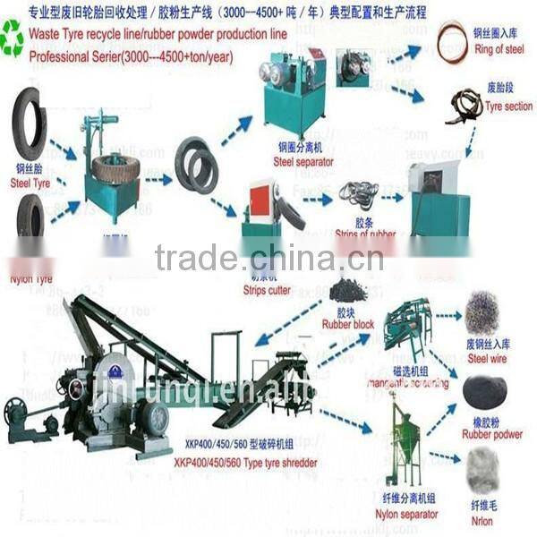 Good Quality Tire Recycling Machine/waste Tire Recycling Machine/tyre Recycling Equipment With Ce Certification