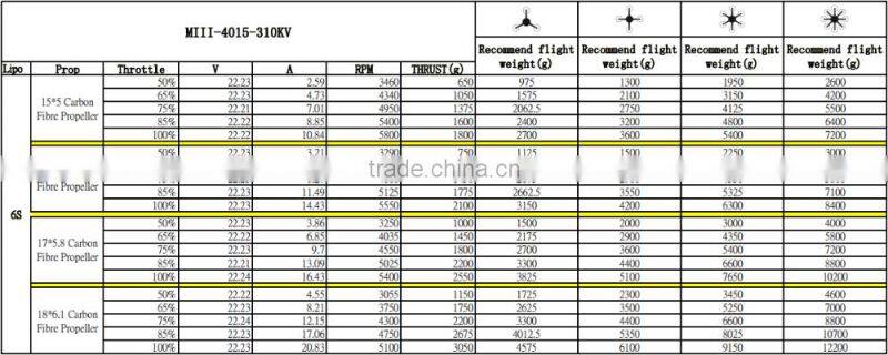 Scorpion MIII-4015-310kv Motor for Multicopter