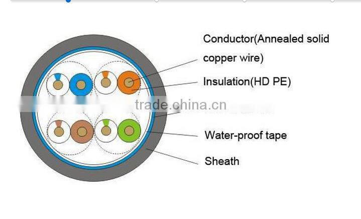 Pure copper SFTP 24 AWG CAT5e Network Cable ,CAT5e Interenet cable