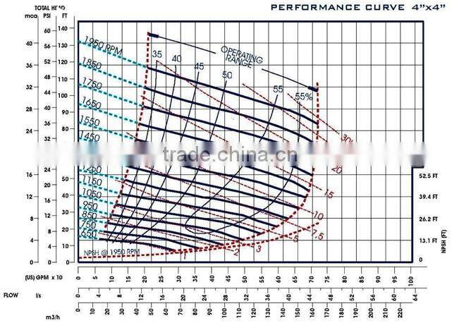 Self-Priming Trash Pump SP-4 4" x 4" Trash Self-Priming Pump