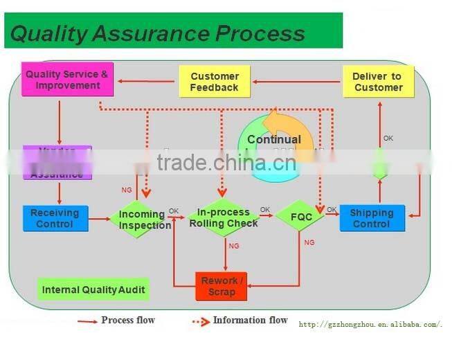 Drawstring gift bag plastic bag China manufacturer located in Guangzhou