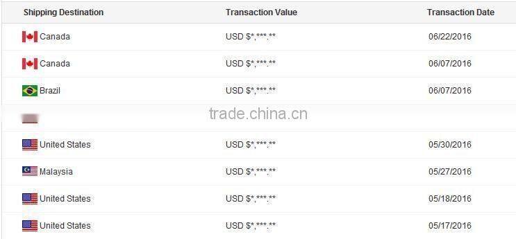 led driver UL ETL FCC listed ac dc Triac dimmable driver 36W 12V