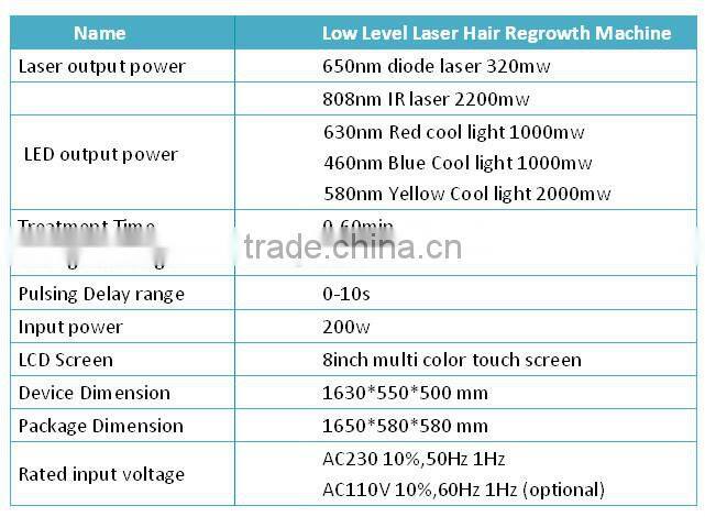 Hair Growth Diode Laser / hair growth laser/ Diode Laser Hair Growth / Hair Loss Treatment