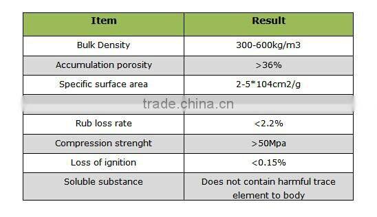 10-30mm Hydro Expanded Clay for Hydroponics, Aquaponics system etc.