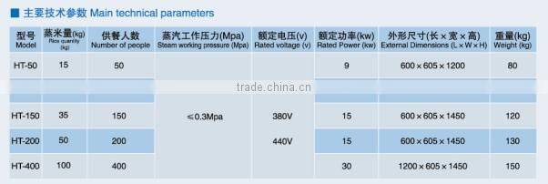 Marine Electric and Steam Rice Boiler