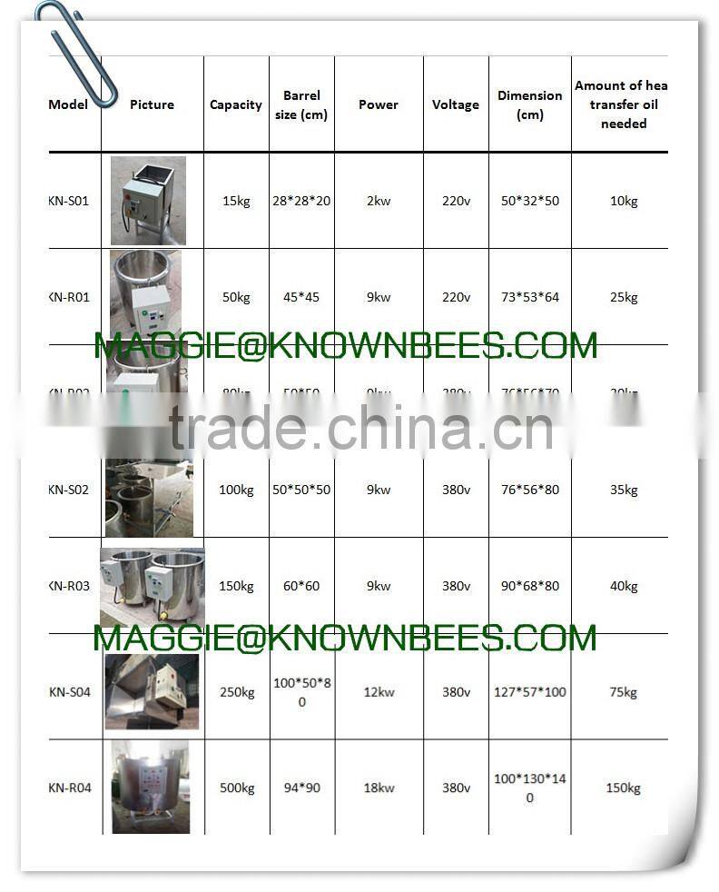 wholesale candle wax melting machine wax candle melter tank