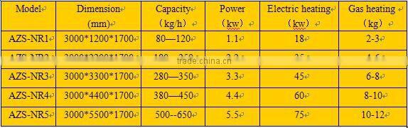 Roasting peanut machine / roasted almonds machine