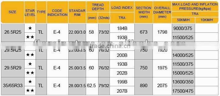 Radial OTR Tyre 29.5R29