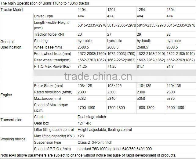 BOMR 110HP 4WD Tractor