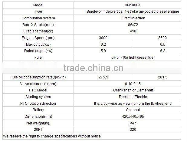 HOT SALE!!! Air Cooled Diesel Engine KM186FA
