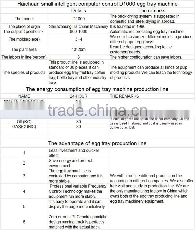 small egg tray machine production line