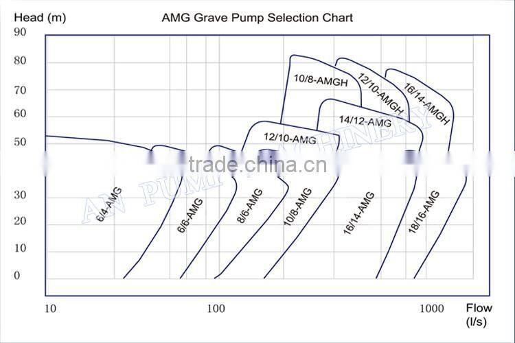 heavy duty anti wear centrifuga ldiesel engine in suction gold dredging ship gravel & dredge slurry pump
