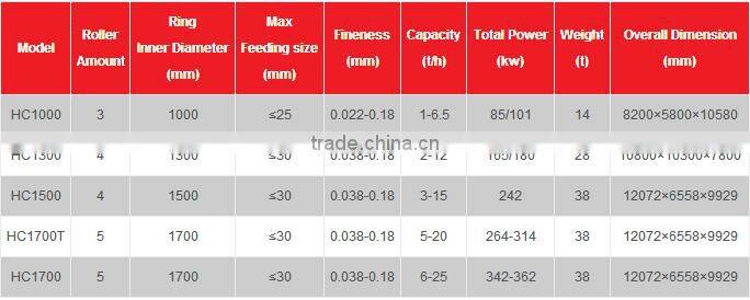 Iran grinding mill/ grinding machine price / grinding mill in Iran