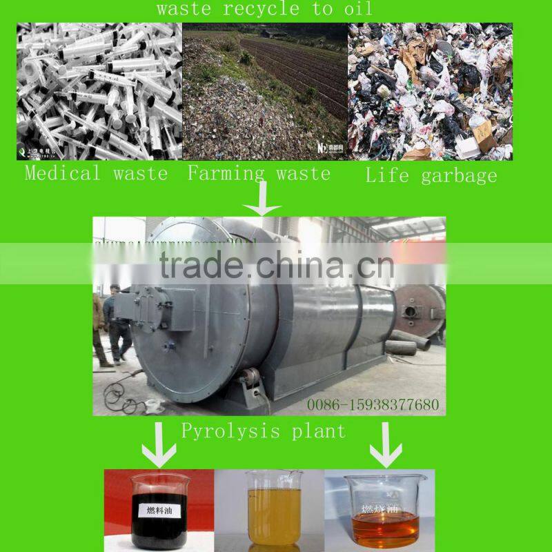 High Yield Rate Medical Waste To Fuel Oil Recycling Plant By Pyrolysis Way