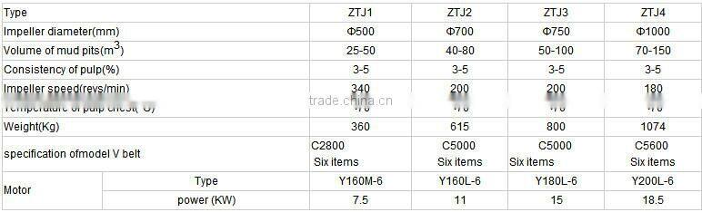 thruster / impeller in paper making plant