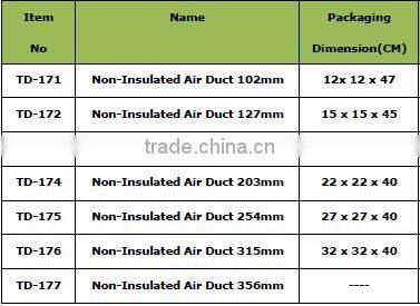 Hot Selling Non-Insulated Air Ducting of inline fan