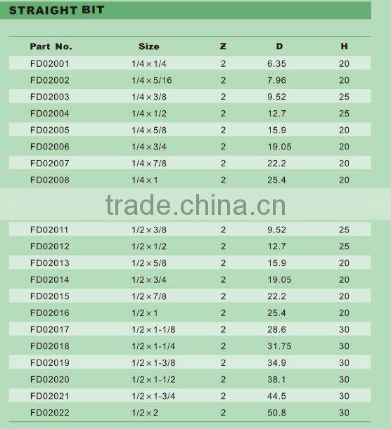 1/2" Inch TCT Router Bit 12.7mm X 25mm