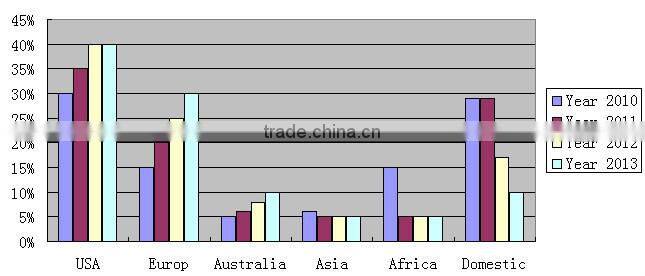 100% jute drawstring burlap bags wholesale