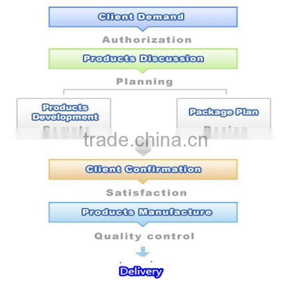 Wholesale 3pcs/sets 100% cotton hotel bath towel hotel towel hand towel pool towel