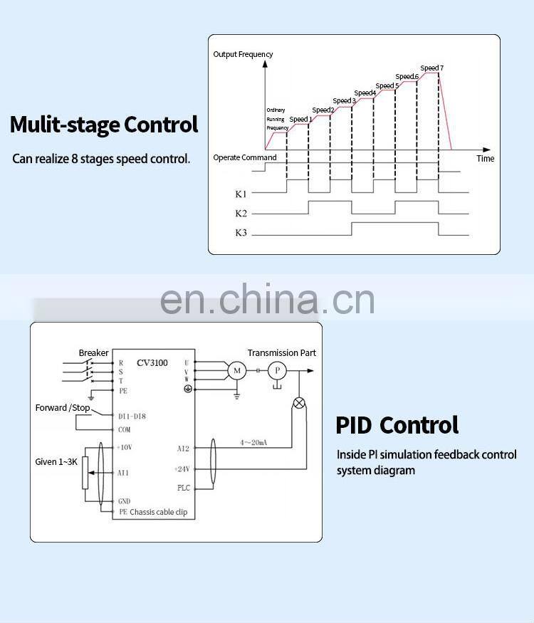 380v 3ph universal 5.5kw/7.5kw vector control variable frequency converter General Type Variable Frequency Inverter