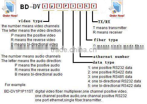 1 Channel Video fiber optical converter