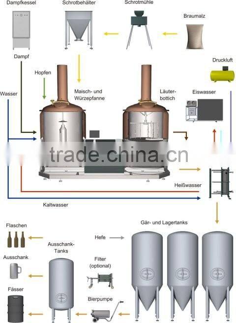 1000l Stainless steel beer steam jacketed whirlpool brew kettle
