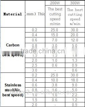 High-power Fiber Laser Cutting Machine For Steel,Galvanized,Aluminum etc