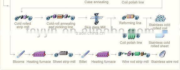 pattern stainless steel sheets