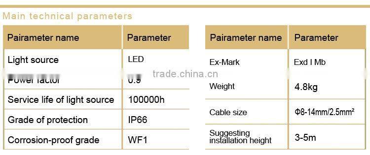DGS50/127L(A) flameproof mining LED roadway lights