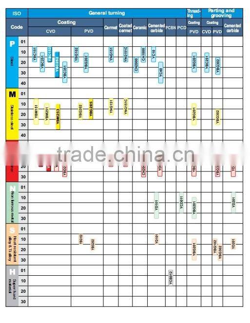 round coated hard alloy insert RCMX1204MO