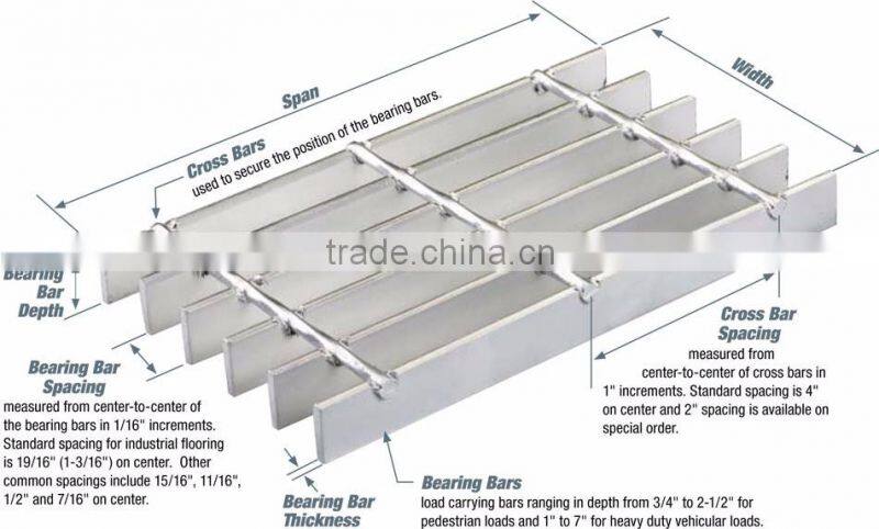 galvanized steel bar grating for floor grating or trench grating