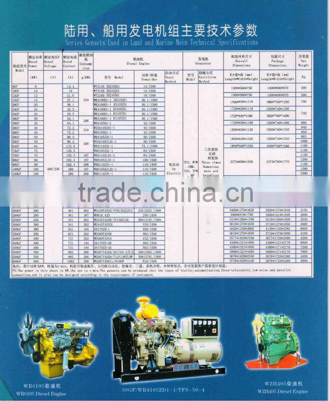 500kva Generator