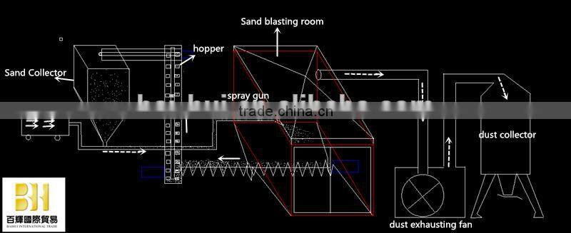 Dustless Sandblasting Room For Large profile with CE Approved