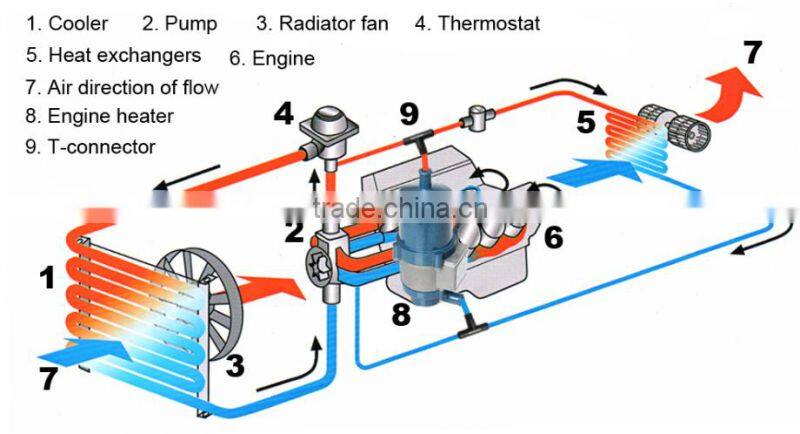 Hot Sale 12v Electric Car Heater