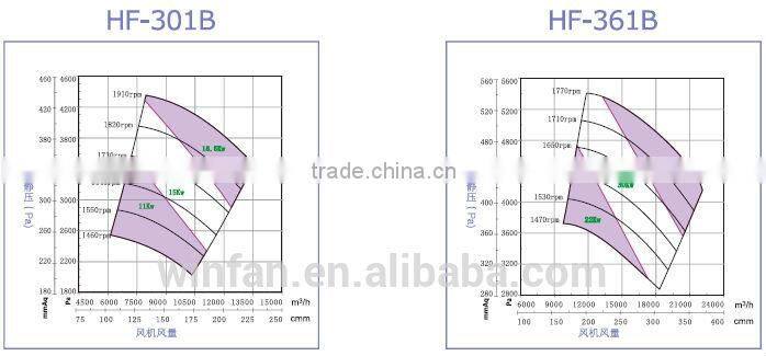 FRP high-pressure fan used for glass processing rare-earth refinement chemical and medicine production