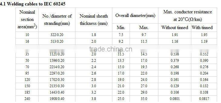 professional factory for rubberinsulated welding cable with 70 mm2