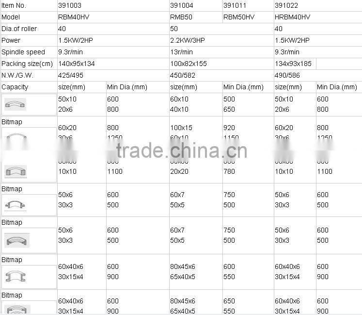 China Manufacture and exporter,TZOUKE, With CE standard and certificate, RBM30HV round pipe bending machine