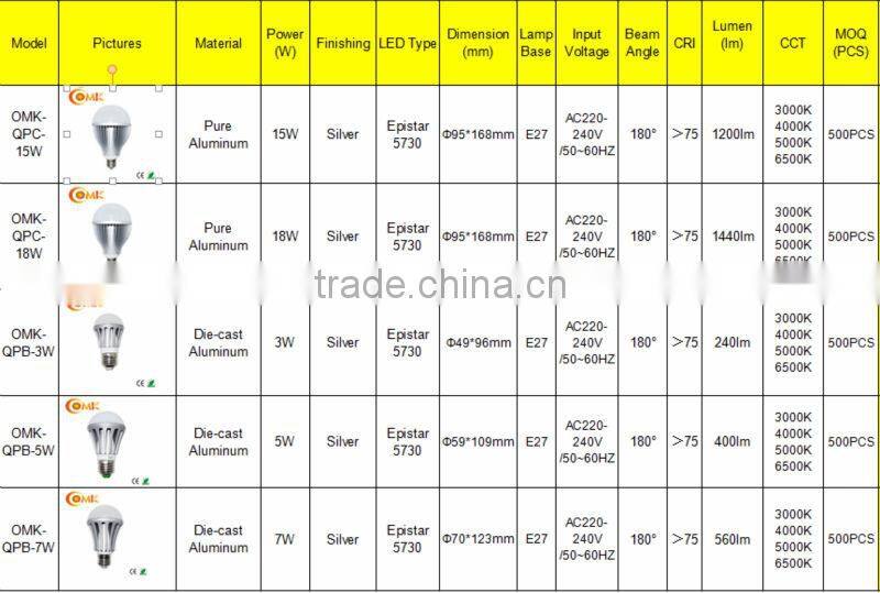 15W E27 Pure Aluminum LED bulb OEM Zhongshan